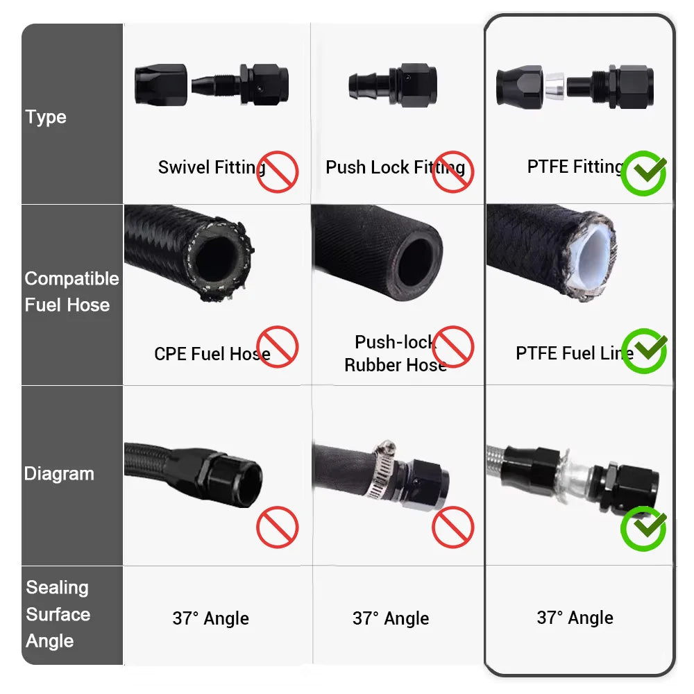 10FT AN4 6AN AN8 10AN PTFE Fuel Line Nylon Stainless Steel Braided Fuel Hose With PTFE Fuel Hose Fitting Black